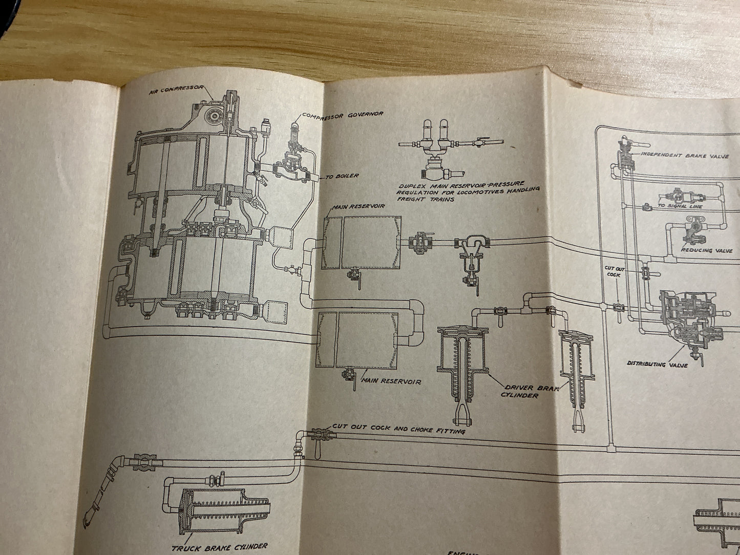 1928 Brake & Train Air Signal Instruction Manual No. 99-B-1 Railroad Locomotive Reference Book w/ Diagrams