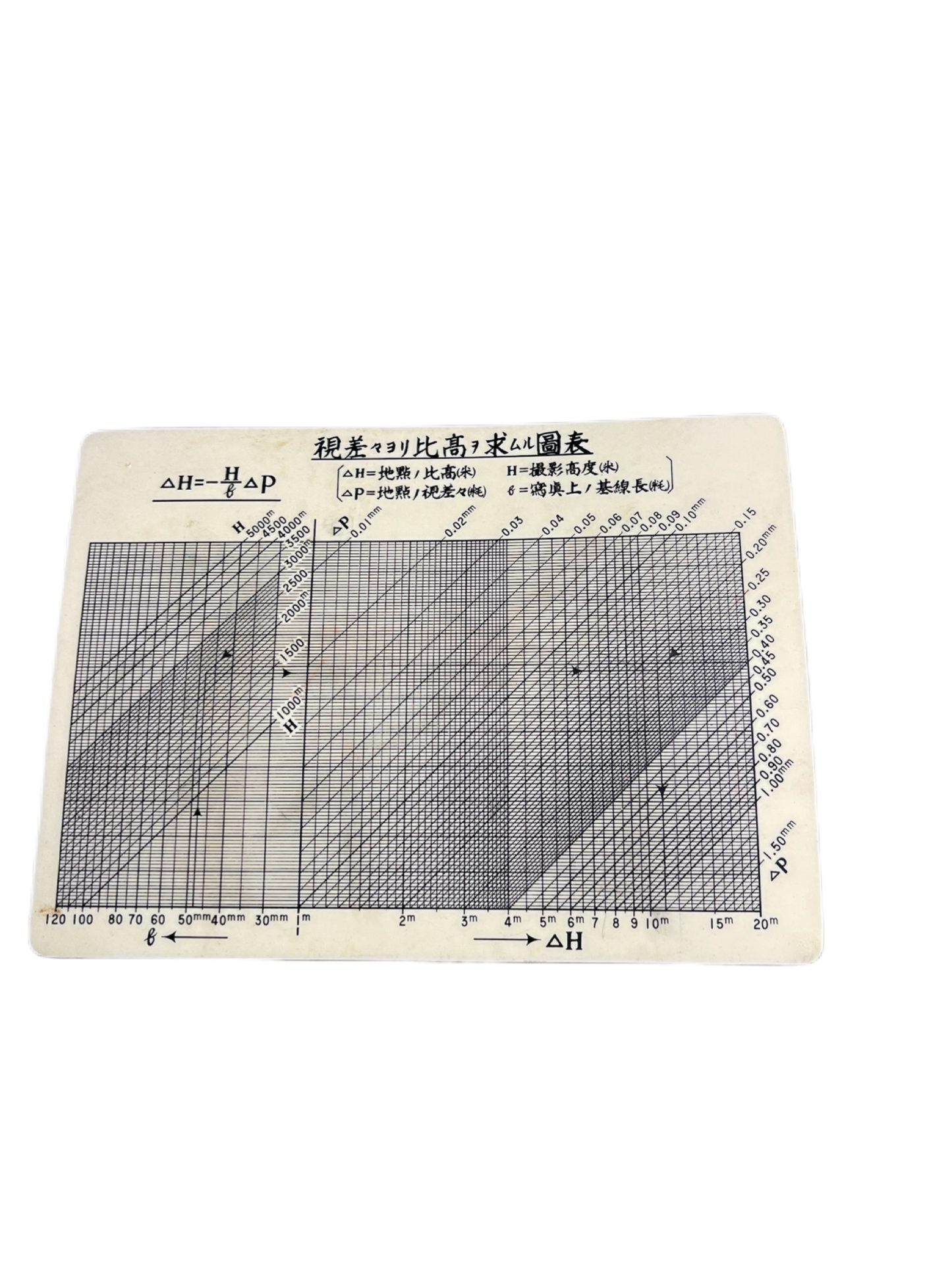 WWII Imperial Japanese Military Stereoscope – Rare Observation Tool with Original Case & Parallax Chart