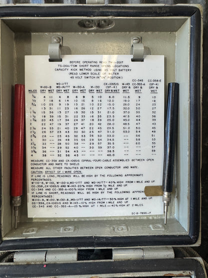WWII U.S. Signal Corps Test Set TS-26A/TSM – Cable Tester Kit