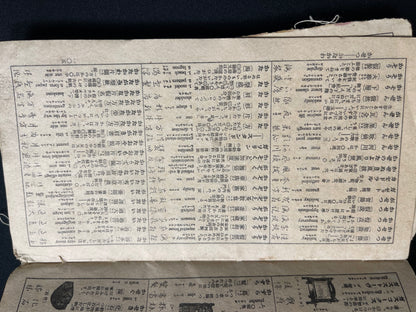 Rare Meiji/Taisho-Era Japanese-English-Chinese Travel Phrasebook with Tokyo Maps (c. 1890s–1920s)