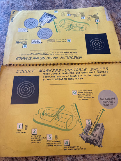 WWII Raytheon “A Handbook for S Series Radar” – 1945 – Restricted
