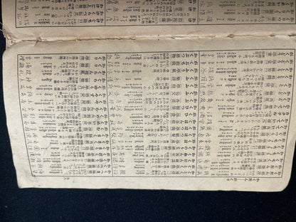 Rare Meiji/Taisho-Era Japanese-English-Chinese Travel Phrasebook with Tokyo Maps (c. 1890s–1920s)