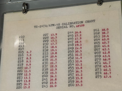 U.S. Military Wavemeter TS-247A/APM-48 – AF-109