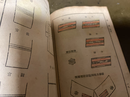 Imperial Japenese Army & Navy Uniform Ranks Manual