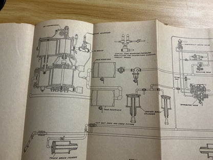 1928 Brake & Train Air Signal Instruction Manual No. 99-B-1 Railroad Locomotive Reference Book w/ Diagrams