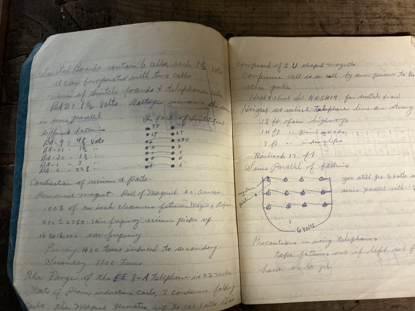 WWII U.S. Army Antiaircraft Artillery Communications & Coast Artillery Training Archive-Joseph W. Best, Battery B, 837th AAA