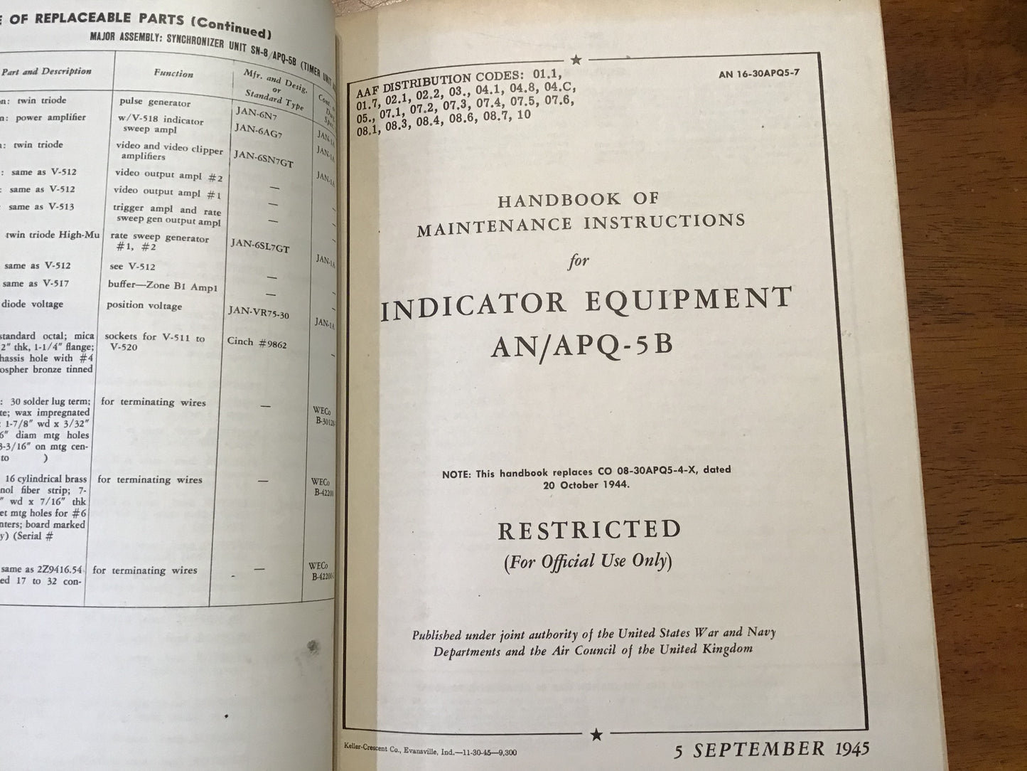 WWII AN/APQ-5B Radar Indicator Equipment Manual Set 1945 Parts & Maintenance AAF
